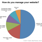 Website management
